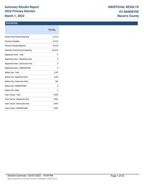 navarro county election results 2023