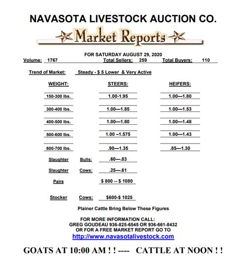 navasota livestock auction report