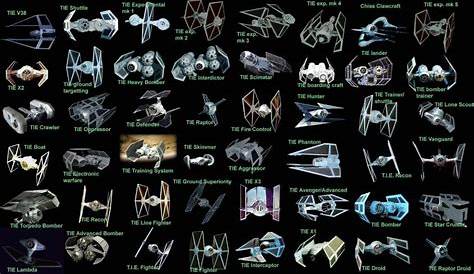 Todas las naves de Star Wars reunidas en una fantástica ilustración - Qore