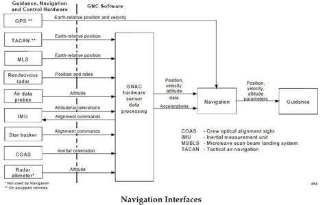 Naviga System