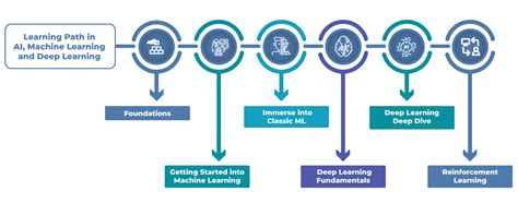 Navigating Learning Pathways Image