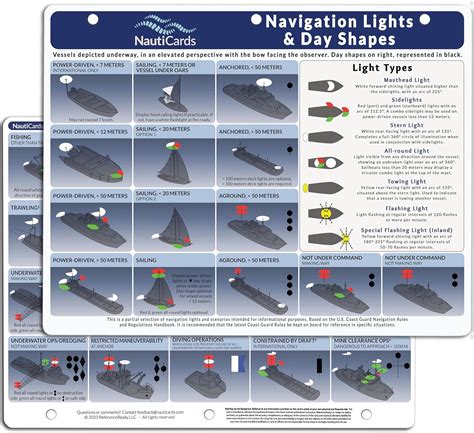 Navigation Lights Australia