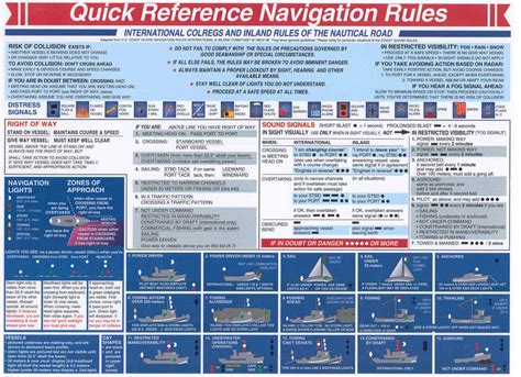 Navigation Rules At Sea