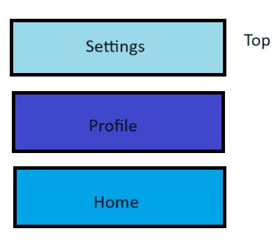 Navigation.push Vs Navigation.navigate