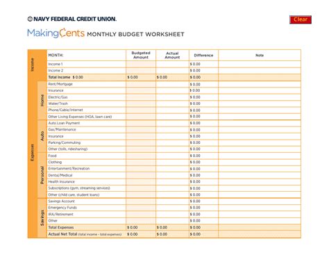 navy federal credit union budget tool