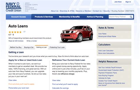 navy federal credit union car finance rates