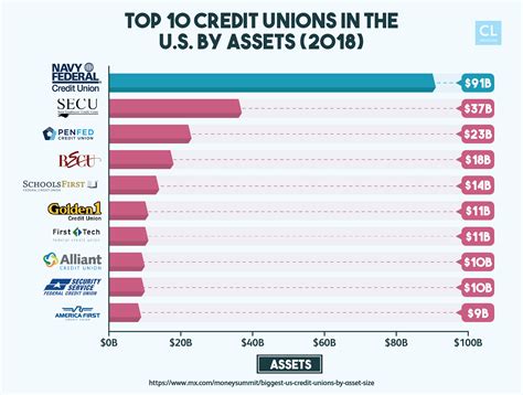 navy federal credit union current rates