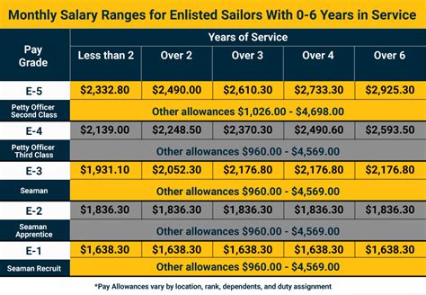 navy federal pay calculator