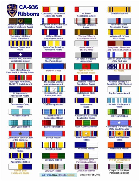 navy jrotc ribbon chart