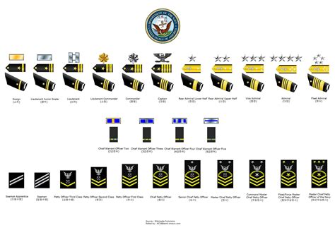 navy ranks and names