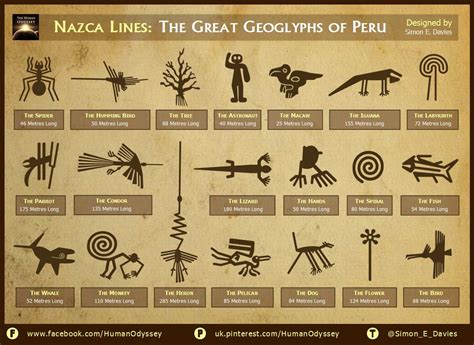 nazca lines catalog