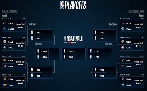 Playoffs NBA 2021 Playoffs de la NBA Así queda el cuadro definitivo