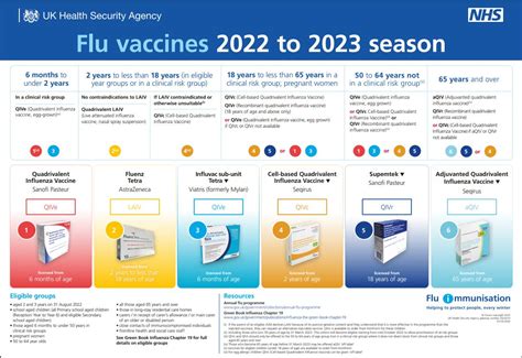 CDC FluMist inhaled vaccine not effective against flu