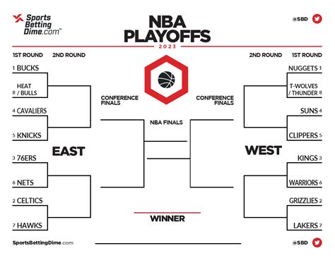 nba 2023 playoffs printable bracket