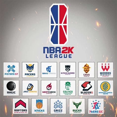 nba 2k expansion teams