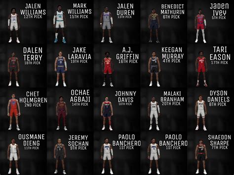 nba 2k22 updated roster 2023