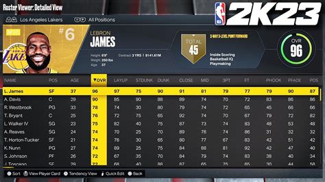 nba 2k23 player ratings by team