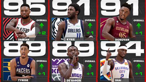 nba 2k23 updated roster