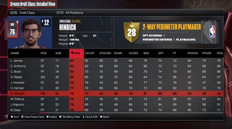 NBA 2K24 Draft: Best Players to Pick for Championship Victory