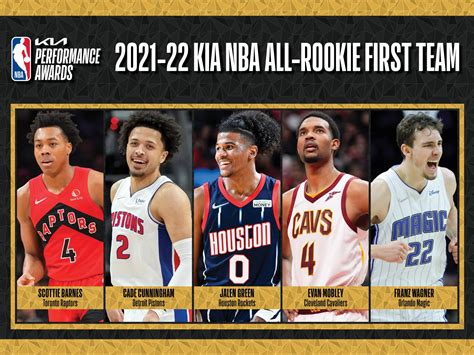 nba all rookie teams year by year