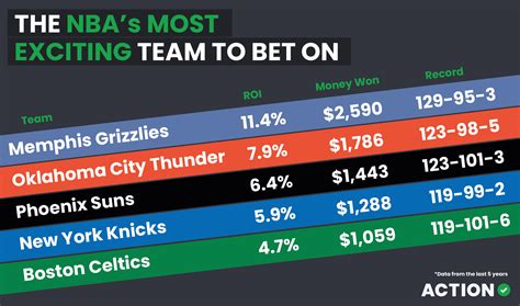 nba best bets