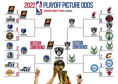 nba bracket 2023 espn