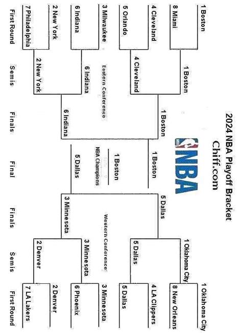 Nba Brackets 2024 Printable