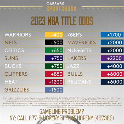 nba championship odds 2023 draftkings