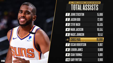 nba chris paul stats by team