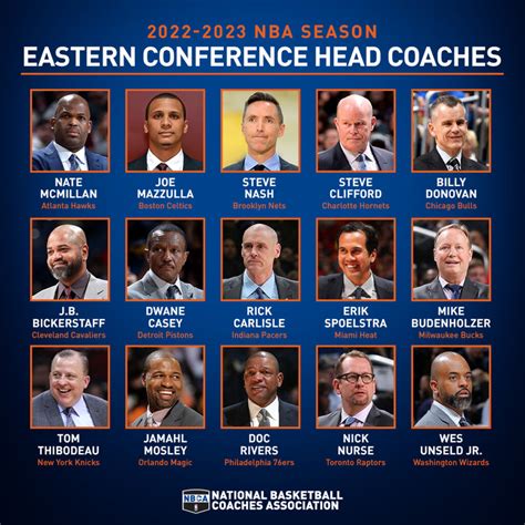 Nba Coaches Full Collection Leaks #644