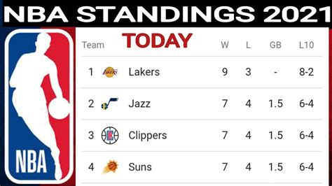 nba conference standings 2021