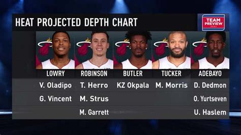 nba depth chart 2021 2022