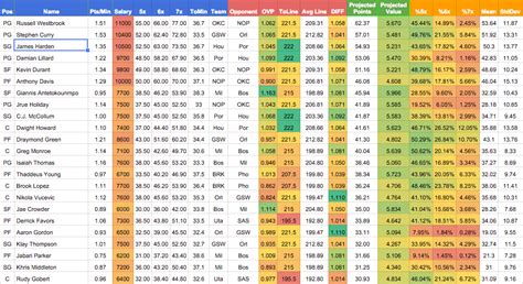 nba dfs player projections