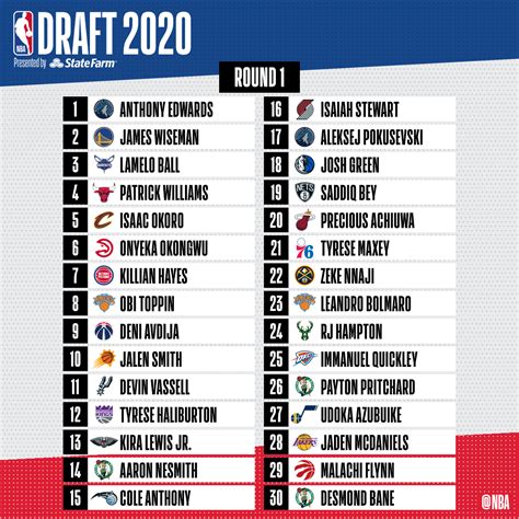 nba draft 2020 pick