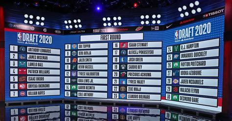 nba draft 2022 date time and predictions