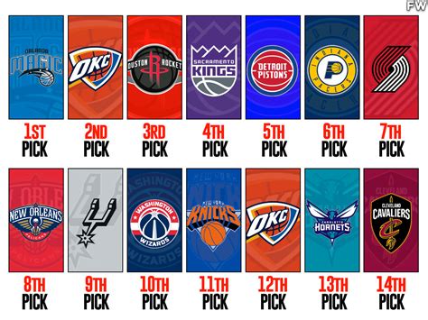 nba draft 2022 lottery how it works