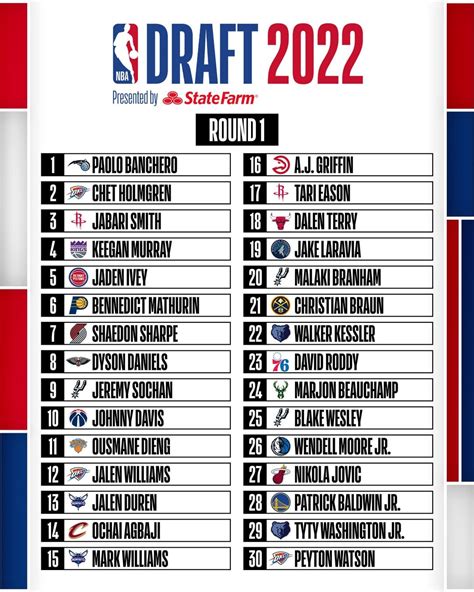 nba draft 2022 pick 26