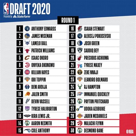 nba draft 2023 full list