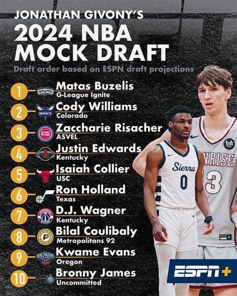 nba draft latest buzz