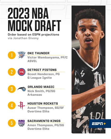 nba draft mock draft 2023