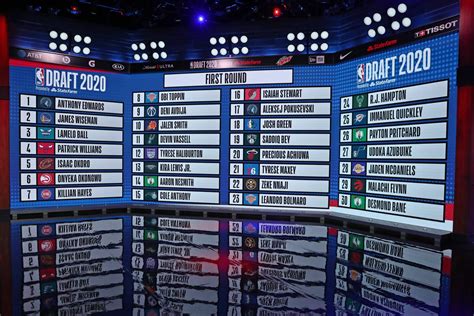 nba draft projections 2020