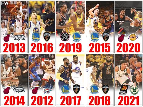 nba finals each year