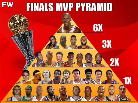 nba finals mvp by year