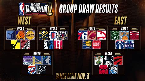 nba in season tournament las vegas dates