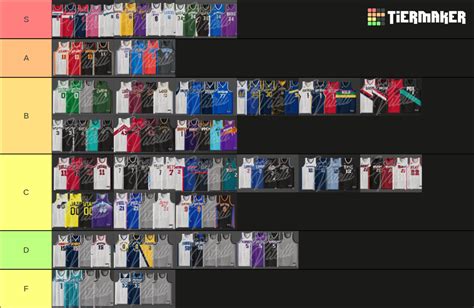 Nba Jersey Tiermaker