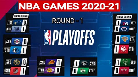 nba latest game result
