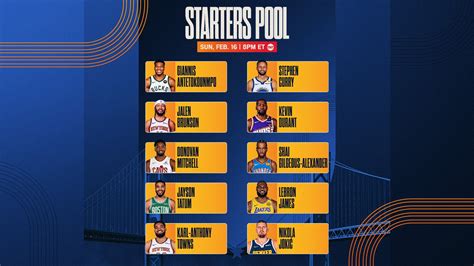 nba lineups