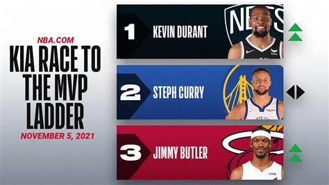 nba mvp candidates 2023