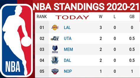nba nuggets standing now