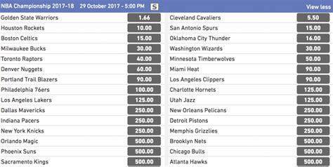 nba odds to win championship 2023